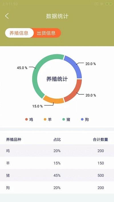 杉哞农牧云官方版下载,杉哞农牧云,养殖app,管理app