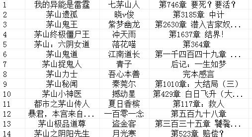 智客小说阅读,小说,阅读.