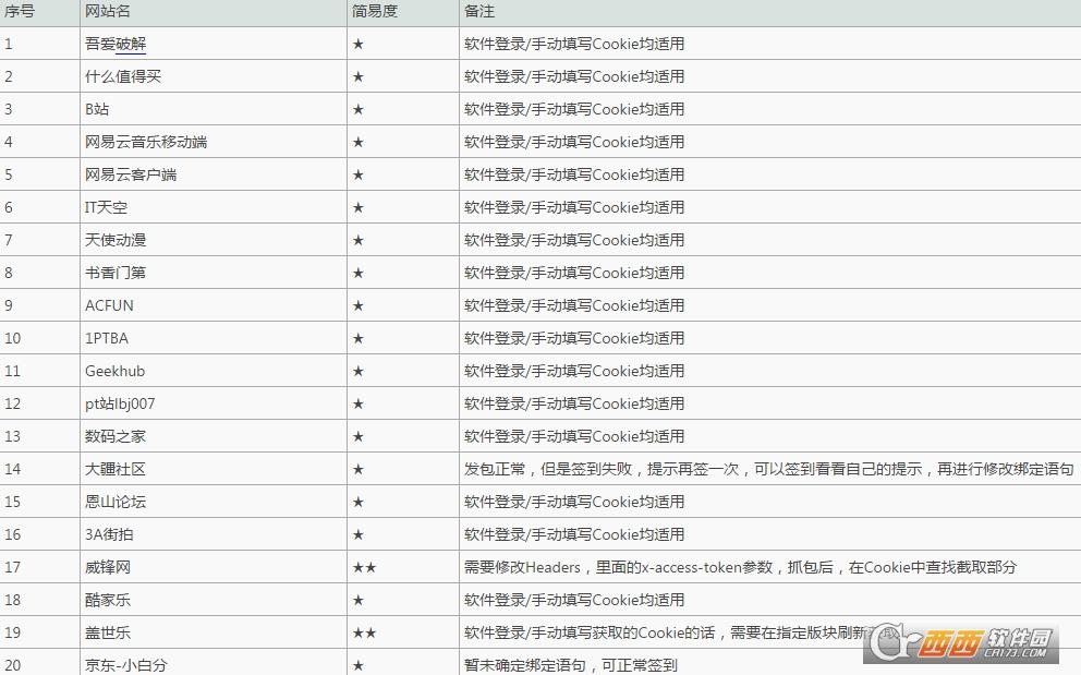 游戏一键签到软件,我爱网,微博一键签到超话app.